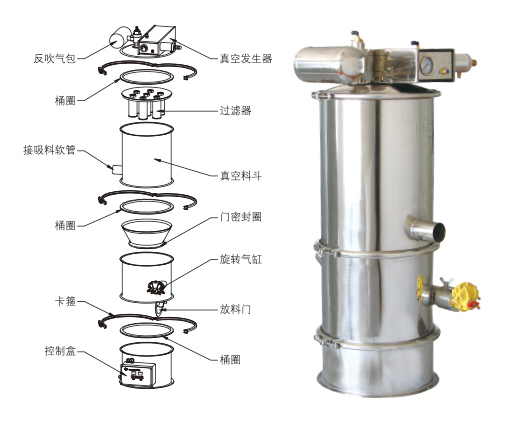 真空上料機(jī)吸不到料、堵料、輸送量低是什么原因
